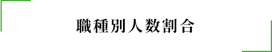 職種別人数割合