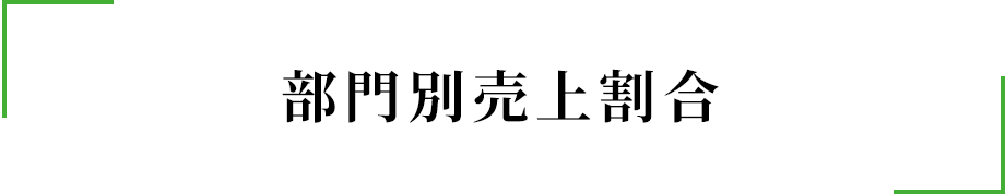 部門別売上割合