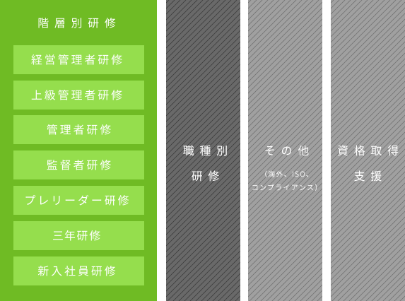研修イメージ