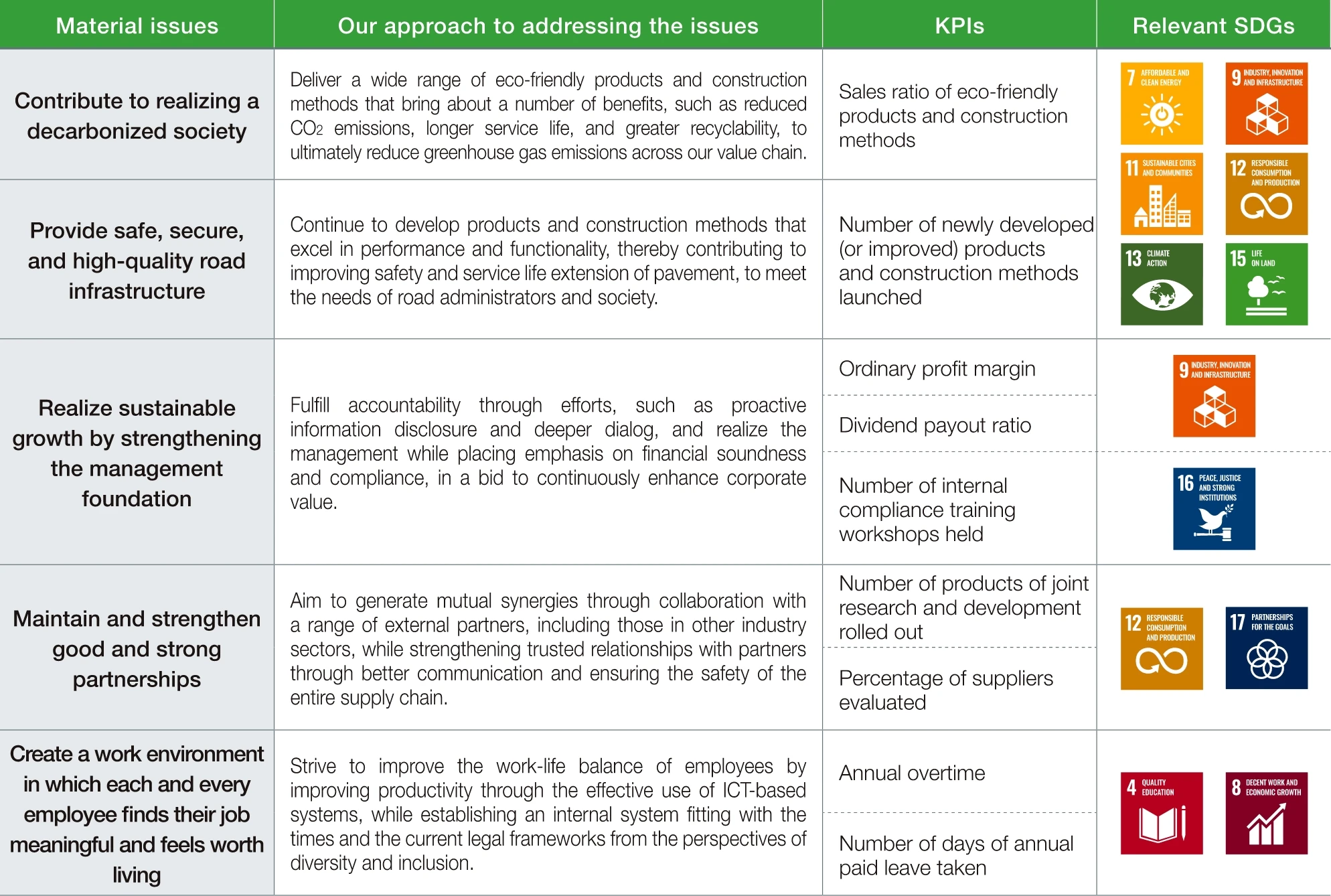 Flexibly adapt to various changes in the business climate