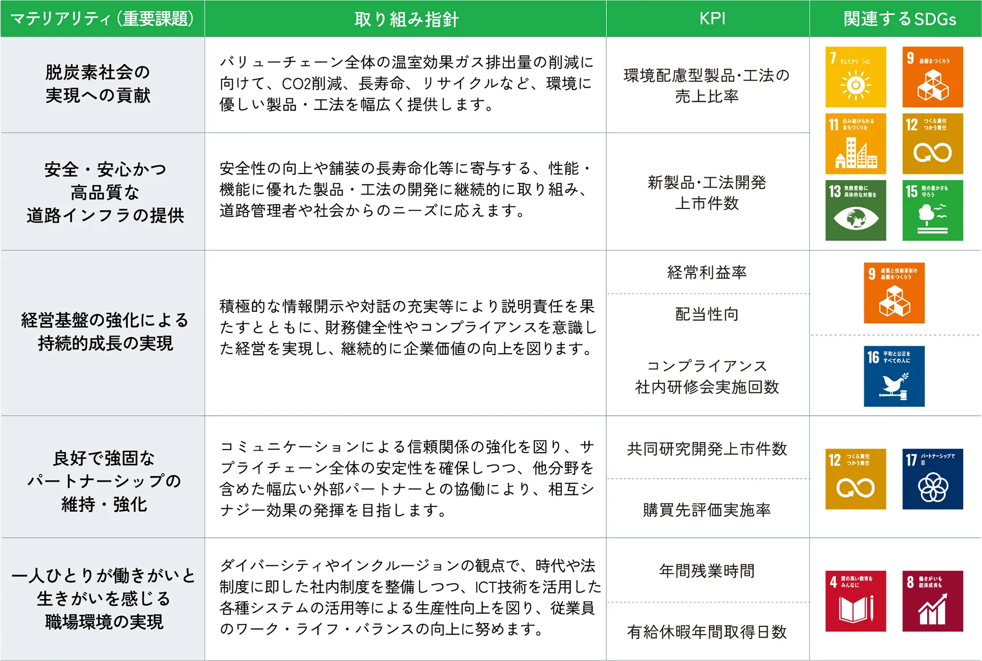 重点施策