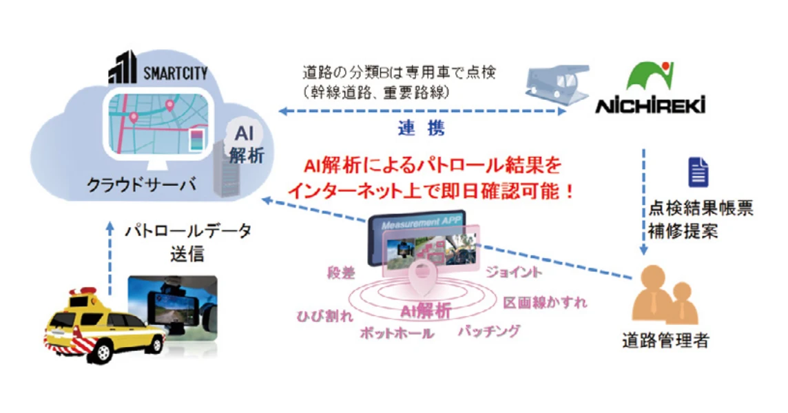 点検結果の活用イメージ