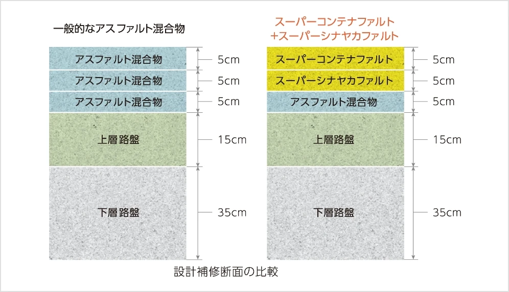 設計補修断面の比較