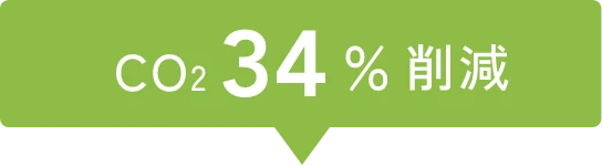 CO₂ 34%削減